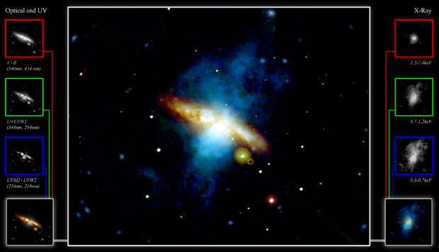 La galaxia M82 observada por el telescopio 'XMM-Newton'