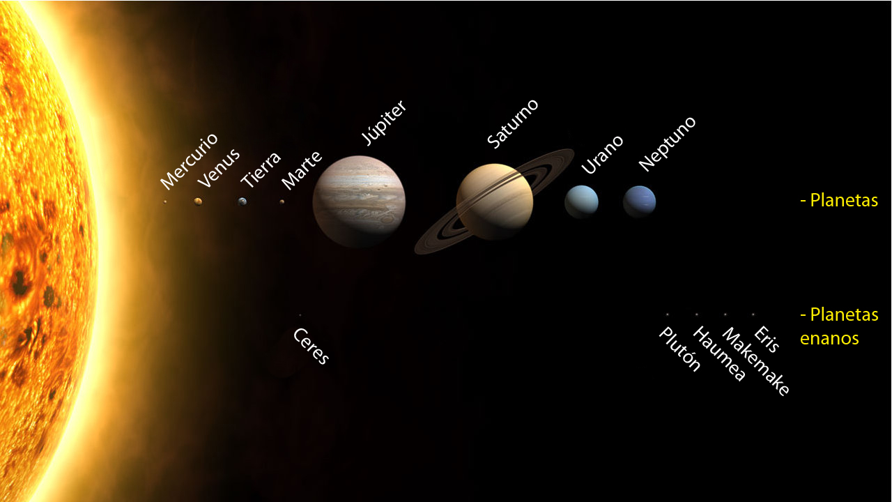 Composición artística del Sol y los planetas del Sistema Solar. Créditos: NASA